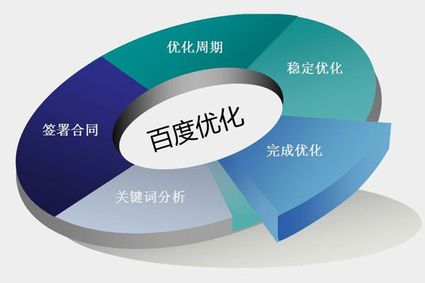 百度指定关键词优化seo